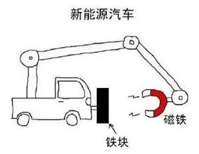 新能源汽车 磁铁 中文网络风尚图片