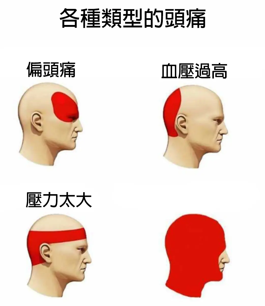 头痛  中文网络风尚图片