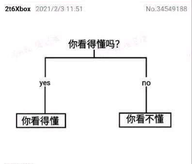 你懂吗 你看得懂吗 中文网络风尚图片
