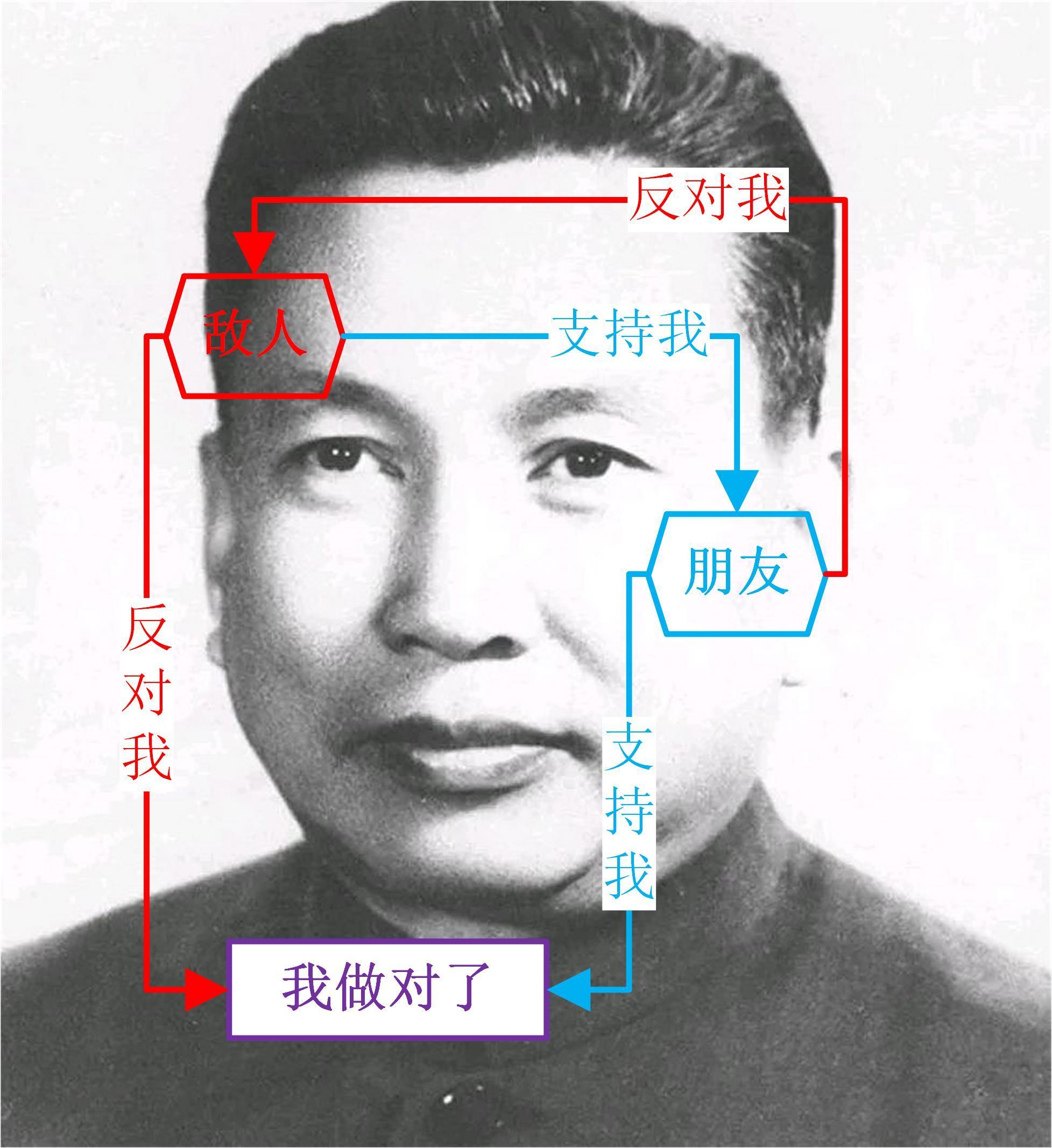 波波逻辑  中文网络风尚图片