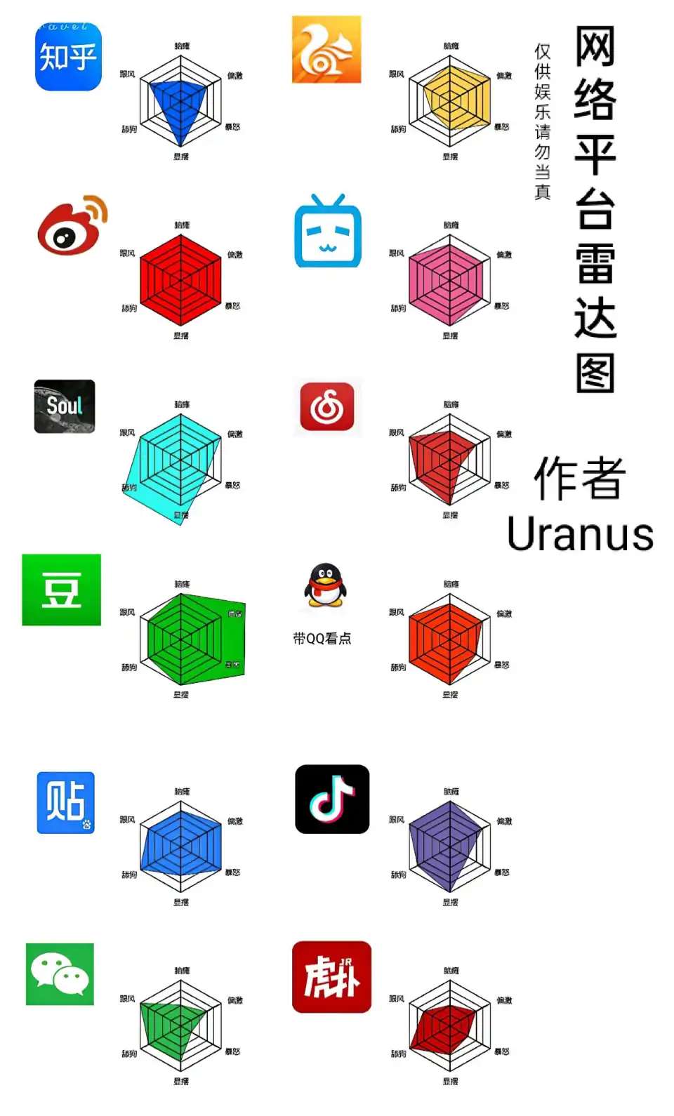 网络平台雷达图  中文网络风尚图片