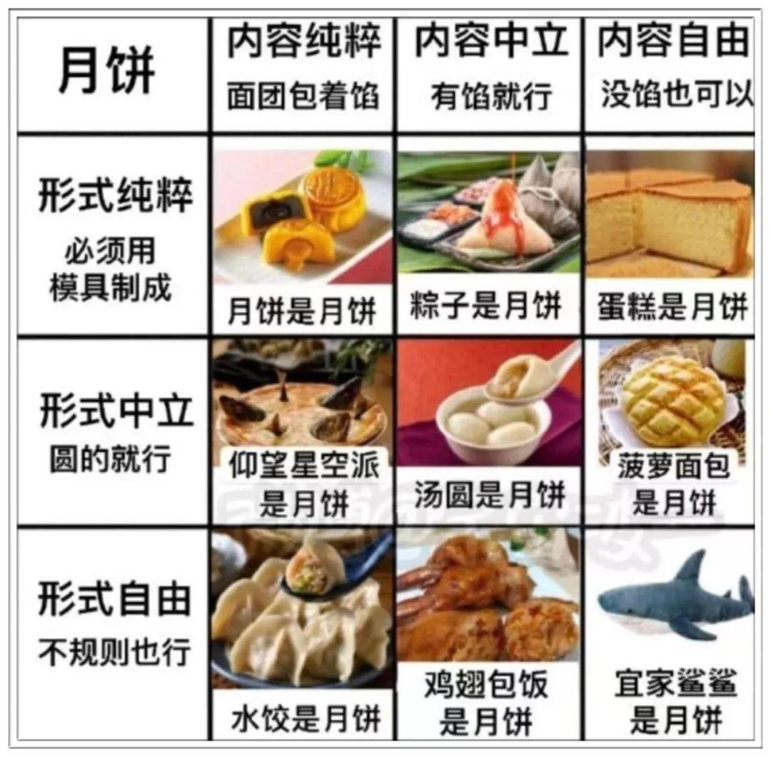 月饼九宫格 守序中立混沌 中文网络风尚图片