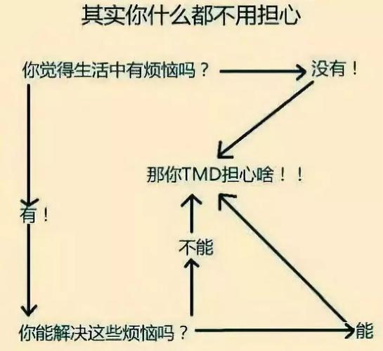 担心  中文网络风尚图片