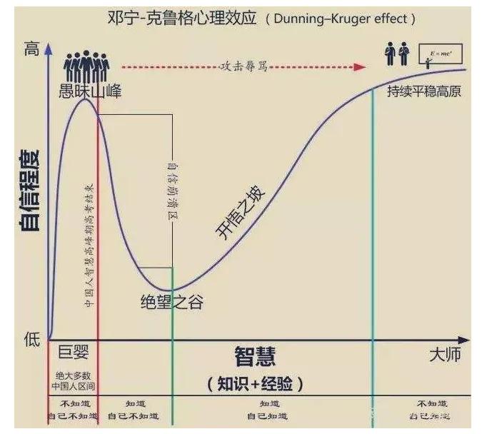 认知曲线  中文网络风尚图片