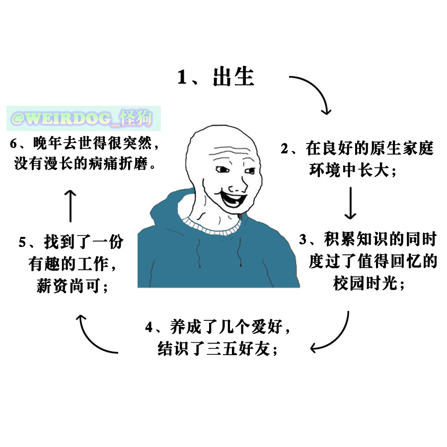 完美一生  中文网络风尚图片