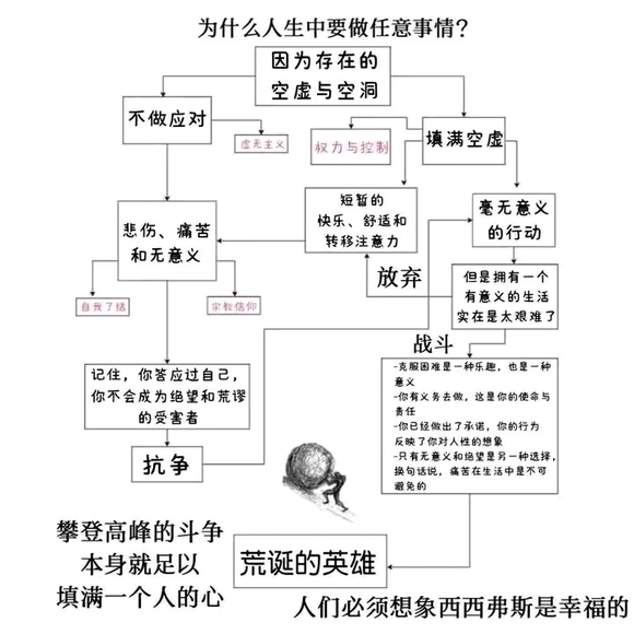 西西弗斯  中文网络风尚图片
